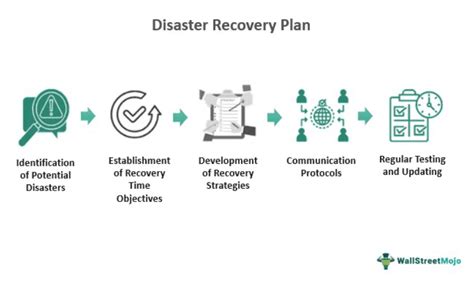 Looking Forward to Post-Recovery Plans