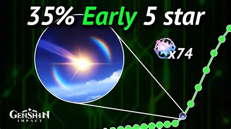 Manifesting a 5-Star: Wishes for Early Pity