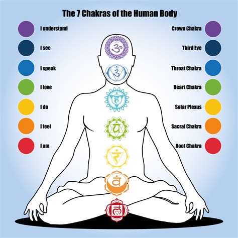 Mantras for Appreciating Your Body's Power