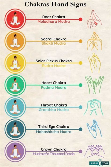 Mantras for When Your Fingers Won't Cooperate
