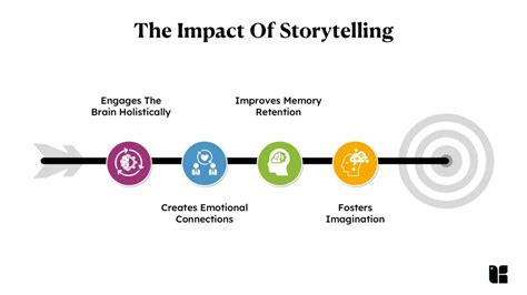 Messages About the Impact of Your Storytelling