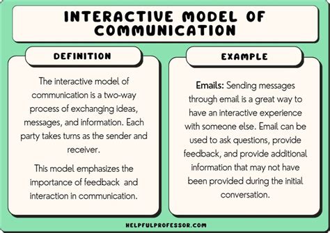 Messages Based on the Core Theory