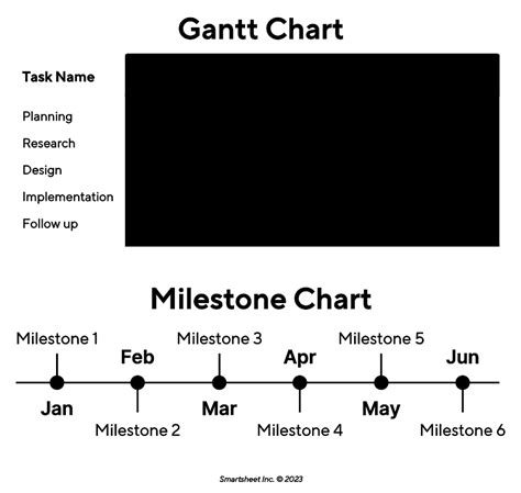Messages for Major Milestones & Unlocking Fog