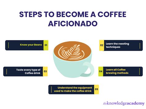 Messages for the Fellow Coffee Aficionado