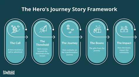 Messages for the Hero on a New Quest
