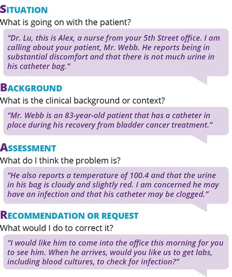 Messages for the Patient F2P Saver