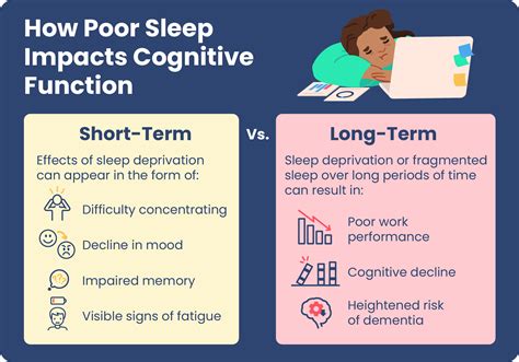 Messages for the Seriously Sleep-Deprived