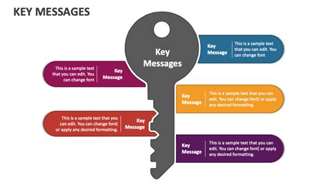Messages From Your Guiding Key