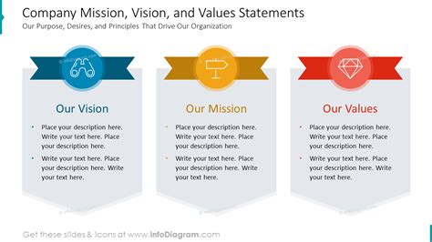 Messages Highlighting Your Company's Mission