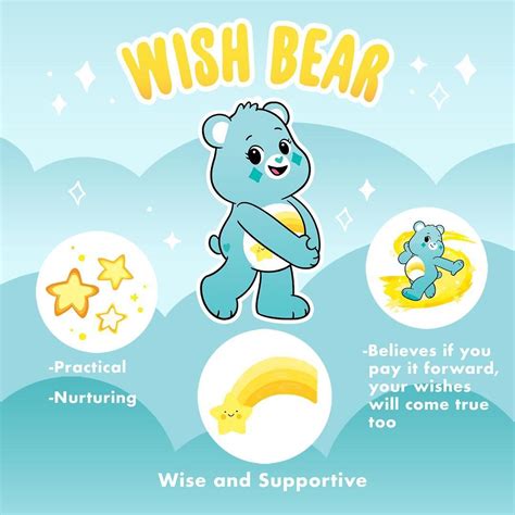 Messages Inspired by Wish Bear