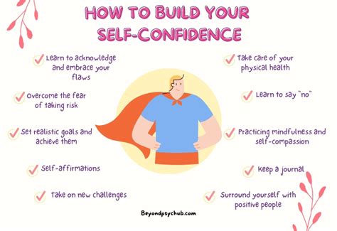 Messages of Pure Confidence: For When It's More Than Just Luck