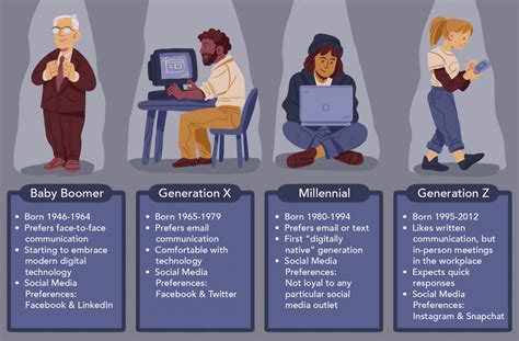 Messages Playing on Generational Stereotypes