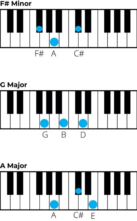 Messages that Hit a Hilariously Minor Chord