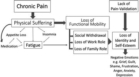 Messages That Validate Their Pain