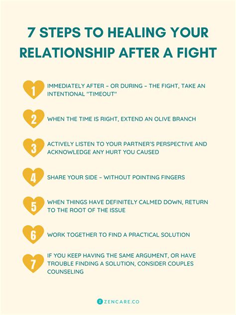 Messages to Mend Things After a Big Fight