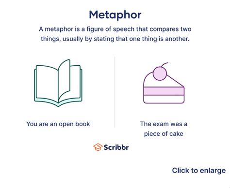 Metaphorical Messages: Life is Like a Cake