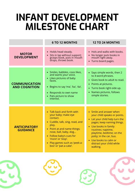 Milestone-Specific Wishes (1, 5, 10+ Years)