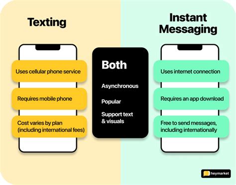 Modern & Casual Wishes for Texts and Social Media