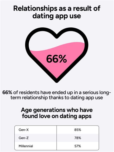 More Than a Date on the Calendar: Messages for Long-Term Love