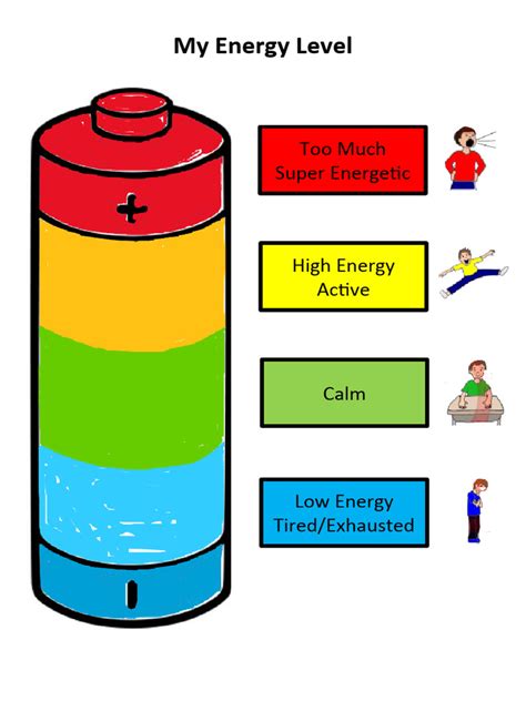 "My Energy Level is..." Captions