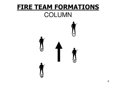 Offering to Form a Fireteam