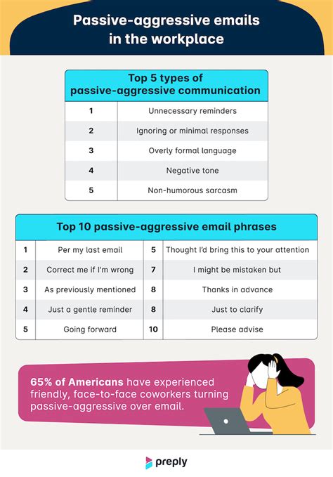 Passive-Aggressive Professionalisms: For the Office 'Goodbye' Card