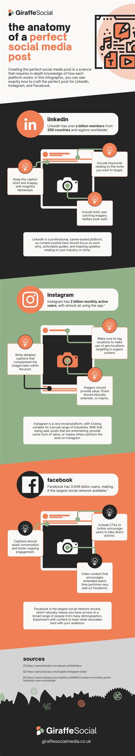 Perfect Social Media Posts (for Instagram & Facebook)