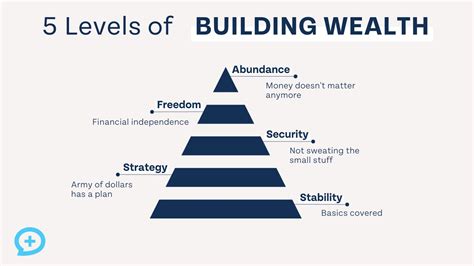 Philosophical Musings on What "Wealth" Really Means
