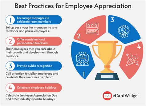 Praise for Exceptional Staff Members