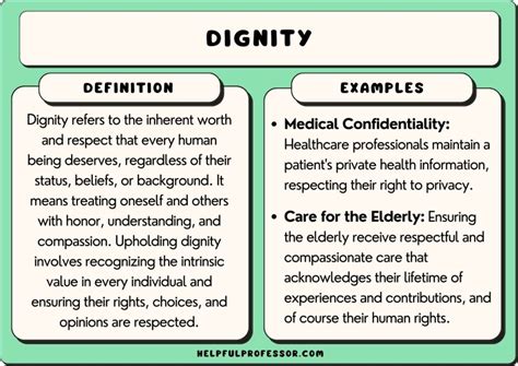 Prompts for How You Wish to Be Treated with Dignity