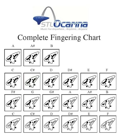 Quick Ocarina Notes & Short Texts