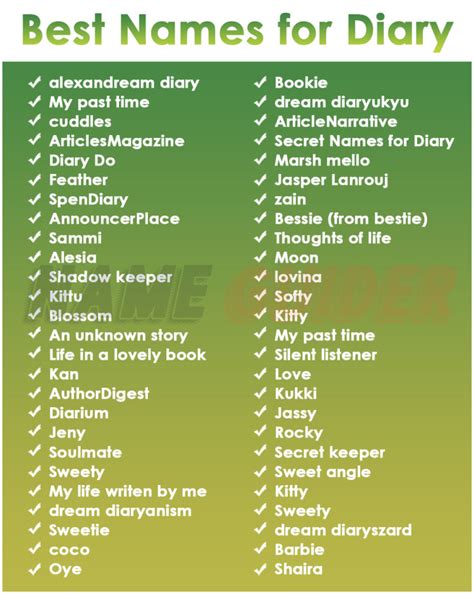 Raw & Honest Admissions for Your Journal