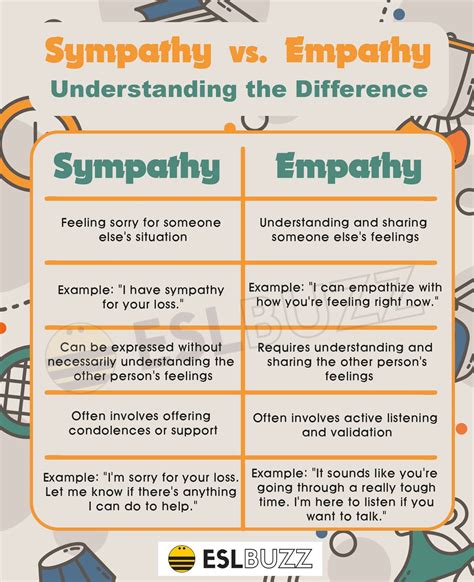 Reaching Out to a Friend Who's Hurting (Offering Sympathy and Solidarity)