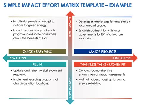 Reflections on Value, Impact, and Responsibility