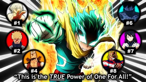 Remembering Their Quirk and Spirit