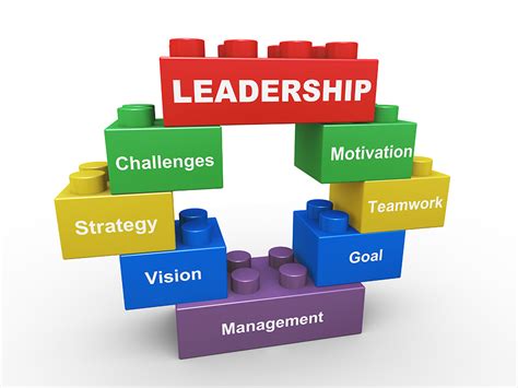 Respect for the Commander: Acknowledging Leadership & Skill