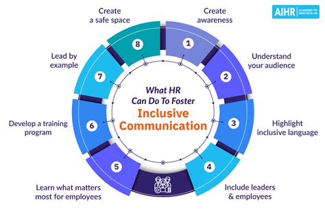 Respectful & Inclusive Wishes for Colleagues & Neighbors