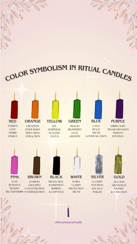 Rituals of Hope: Symbolic Acts to Seal Your Wish