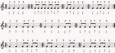 Ruling with Rhythm: Strumming Patterns for That '90s Vibe