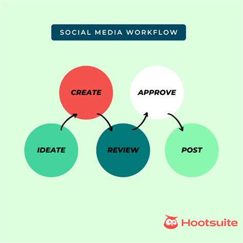 Short & Striking: Perfect for Social Media & Quick Notes