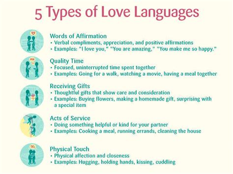 Speaking a Different Love Language: Meaningful Alternatives to Physical Affection