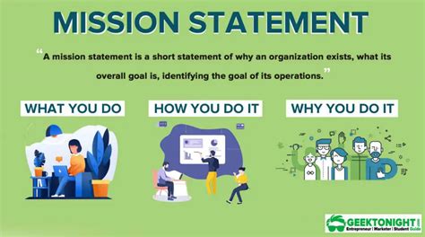 Statements of Impact: For Focusing on the Core Mission