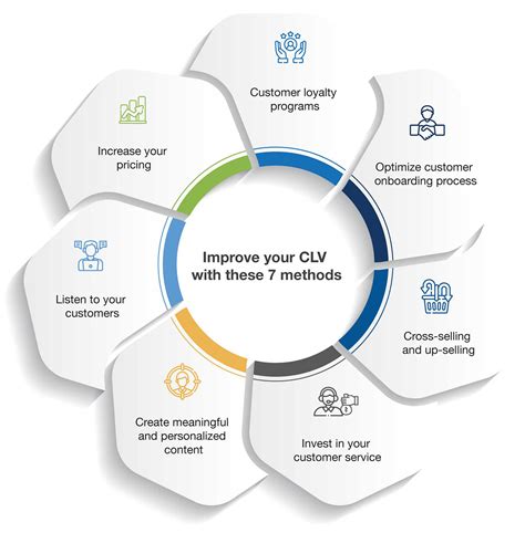 Strategic Offerings: How to Maximize Your Farming Efficiency