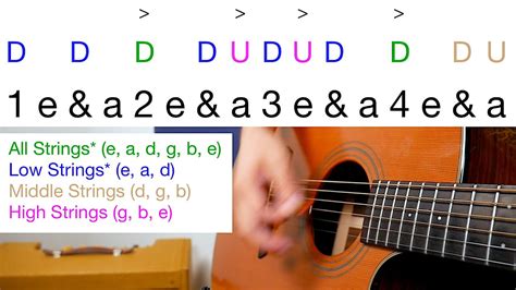 Strumming the Chords of Hope