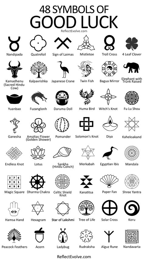 Symbols of Hope: Messages of Luck and Good Fortune