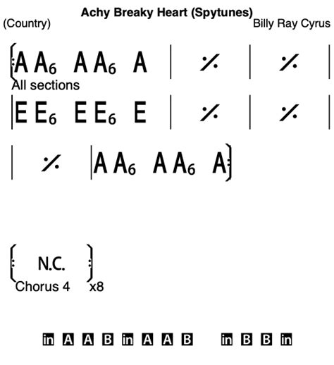 The "Achy Breaky Heart" Messages (For When the Pain is Fresh)