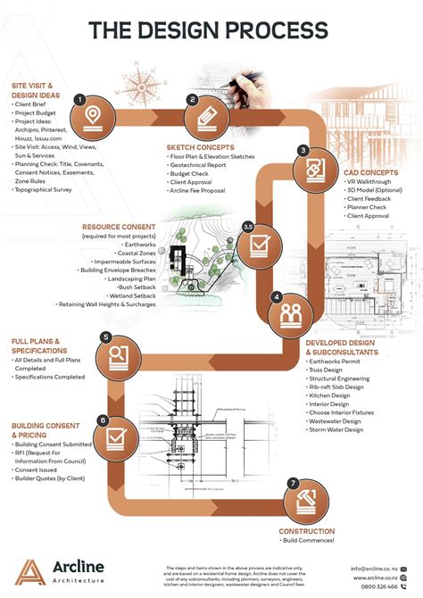 The Architect's Blueprint: Designing Your Actionable Steps