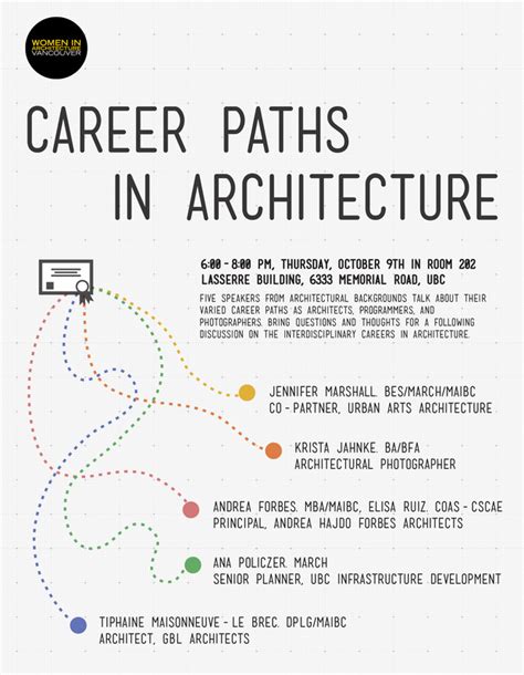 The Architect's Blueprint: Designing Your Path to Reality