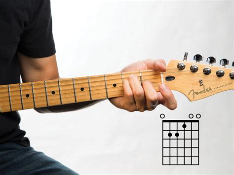 The Bare Bones: Your Essential Chord Shapes
