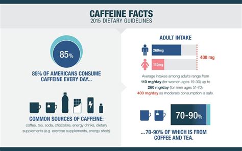 The Caffeine Check-In: Understanding the Numbers